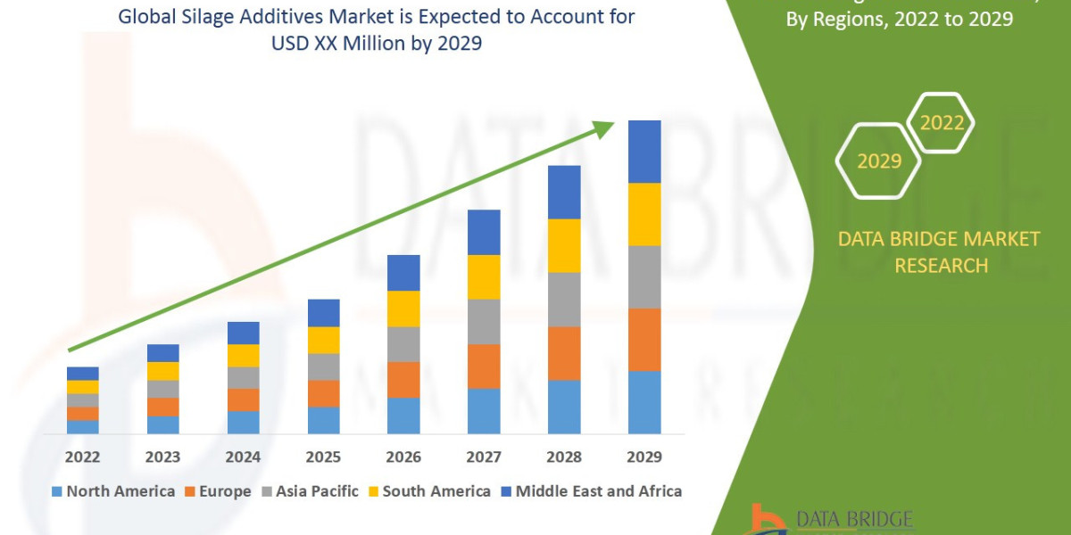 Silage Additives Market : Insights and Growth Trends 2025 –2032