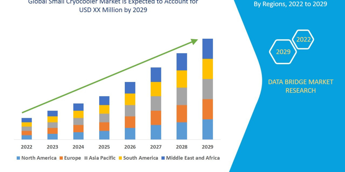 Small Cryocooler Market : Size, Share, and Growth Opportunities 2025 –2032
