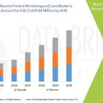 Databridge Market Research Profile Picture