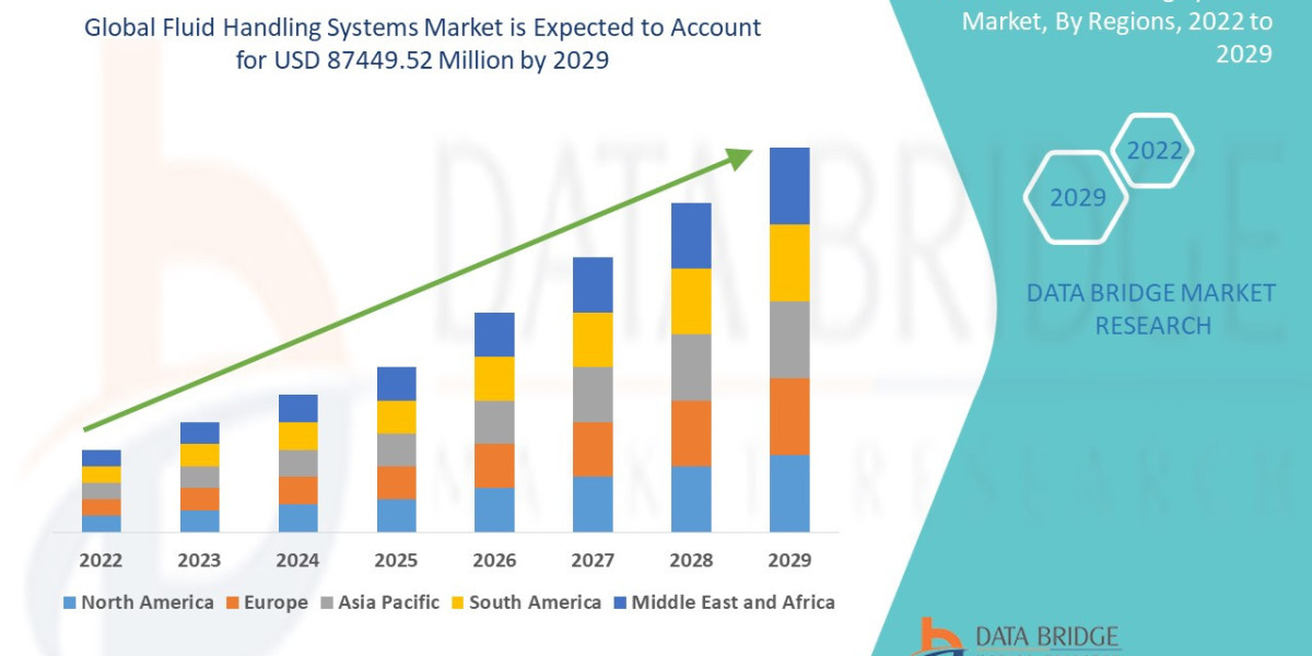 Process Optimization in Industrial Sectors Boosts Fluid Handling Systems Market
