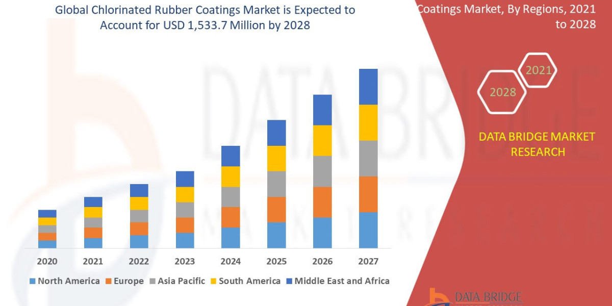 Demand for Convenient and Nutritious Foods Drives Canned Beans Market