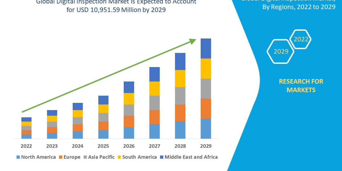 Industry 4.0 Revolution Fuels Growth in Digital Inspection Market
