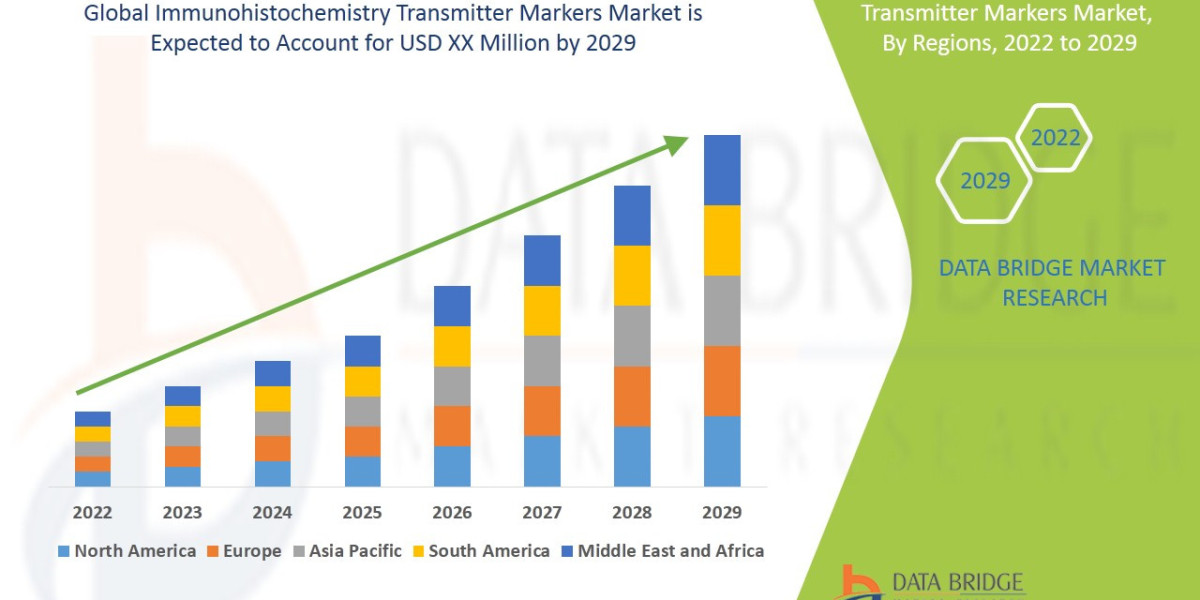 Immunohistochemistry Transmitter Markers Market Size, Share, Trends, Demand, Industry Growth and Competitive Outlook