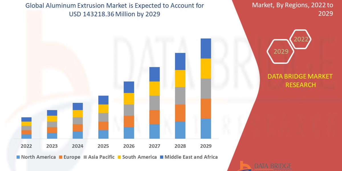 Construction and Automotive Demands Propel Global Aluminum Extrusion Market