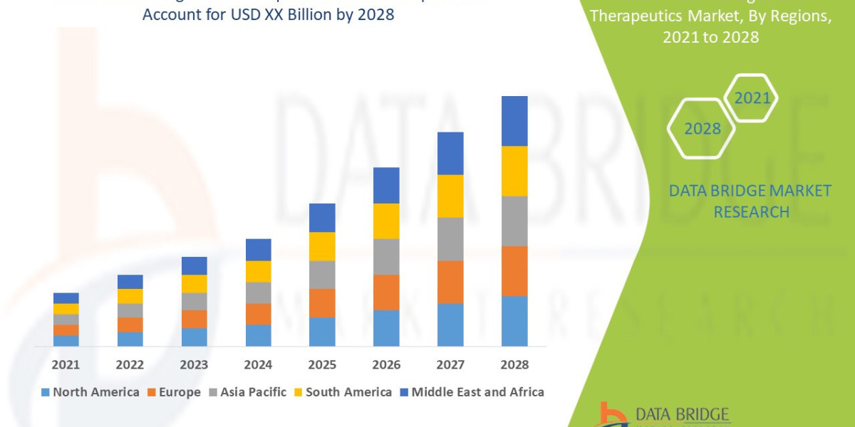 Pain Management Therapeutics Market growth at a rate of 3.8% in the forecast period of 2021 to 2028