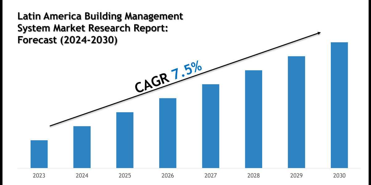 Latin America Building Management System Market Companies, Scope and Forecast Overview 2030