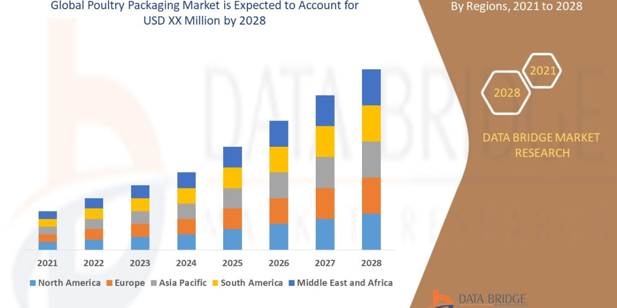 Poultry Packaging Market expected to grow at a compound annual growth rate of 5.50%