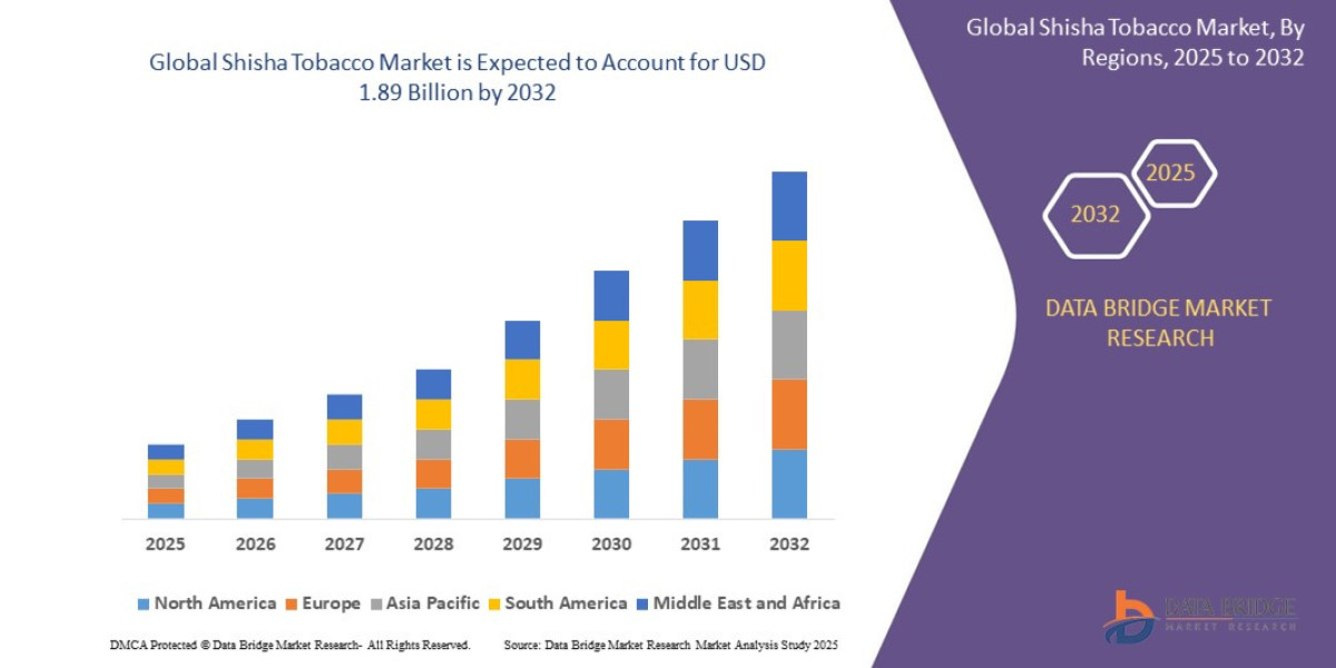 Shisha Tobacco Market Research Report: Growth Trends, Opportunities, and Forecast